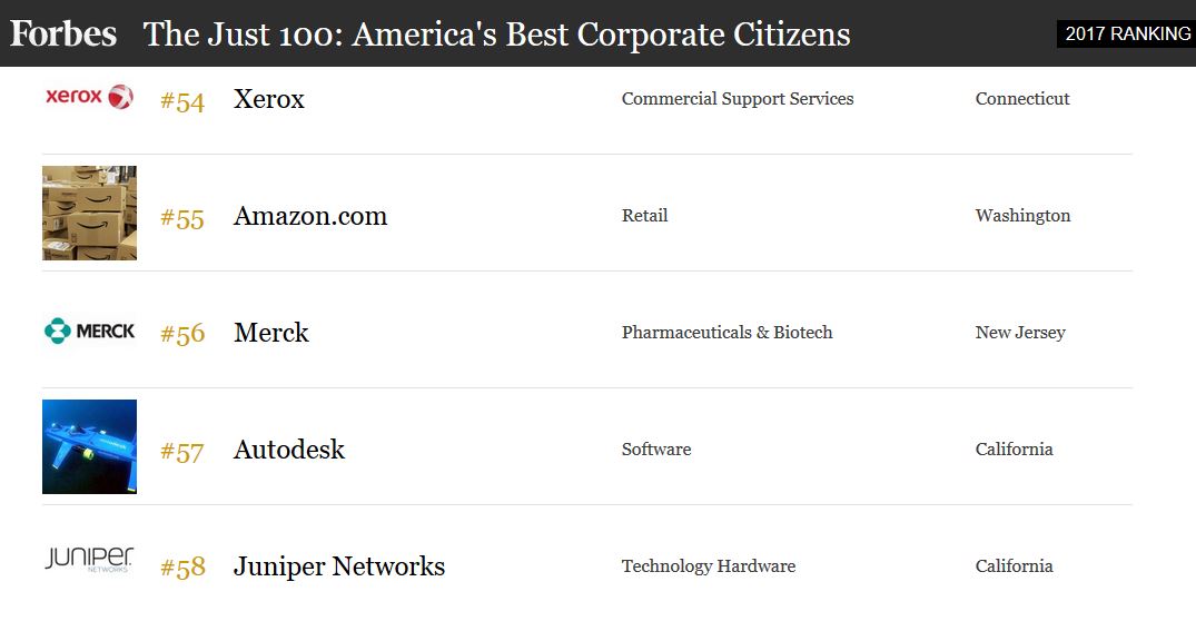 Forbes Just 100, Industry Leader, Why Xerox, Connex Systems