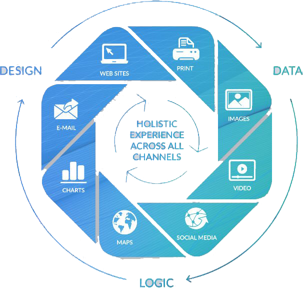 holistic experience across all channels, XMPIE, XM Pie, Xerox, Connex Systems