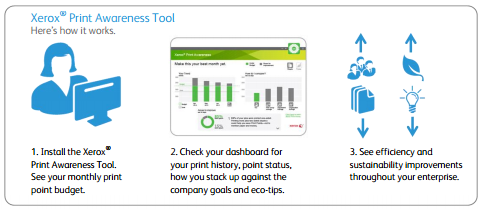 Print awareness tool, MPS, Managed Print Services, Xerox, Connex Systems