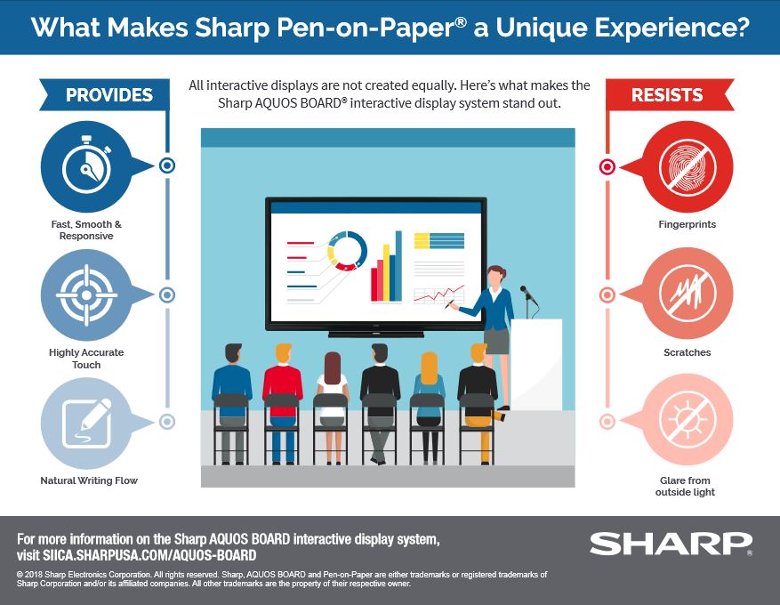 Sharp, Pen On Paper, Experience, Connex Systems
